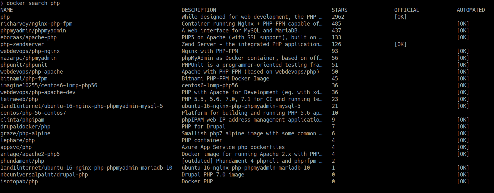 Php fpm run. Centos docker. Apache php -MYSQL -nginx Ubuntu. Apache php-FPM Centos 7. Php-FPM nginx.